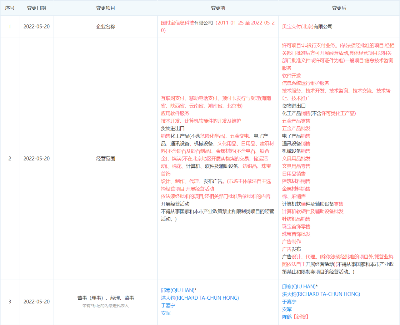 贝宝支付来了,paypa直接提现结汇还会远么?